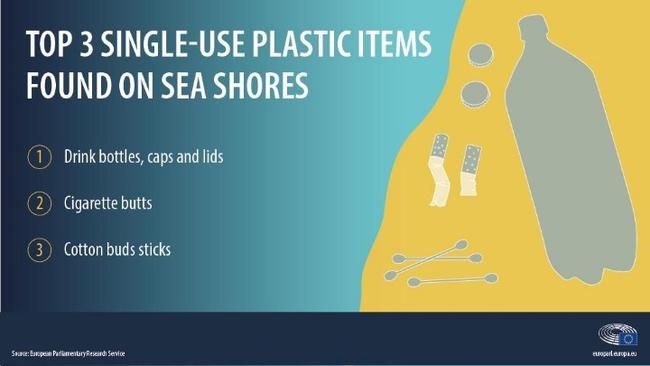 Ευρωπαϊκό Κοινοβούλιο: Οριστικό τέλος στα πλαστικά μιας χρήσης από το 2021