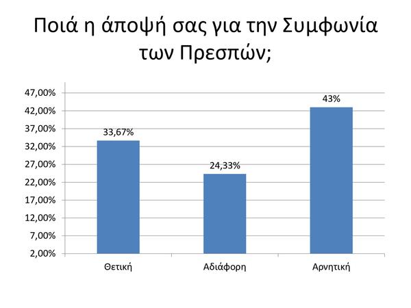 Η ερωτική ζωή των Ελλήνων προεκλογικά