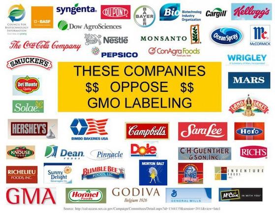 Οι εταιρείες-κολοσσοί που τάσσονται κατά της σήμανσης των γενετικά τροποποιημένων προϊόντων