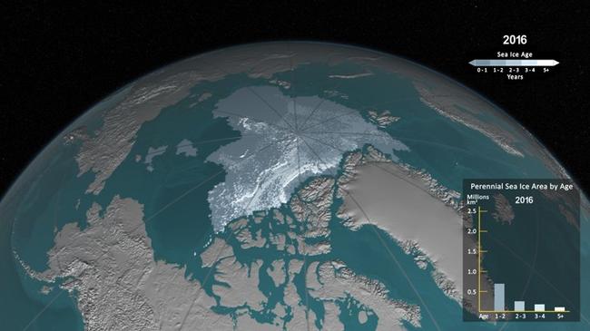Δείτε την ραγδαία συρρίκνωση των πάγων της Αρκτικής σε ένα ΒΙΝΤΕΟ από την ΝΑSA