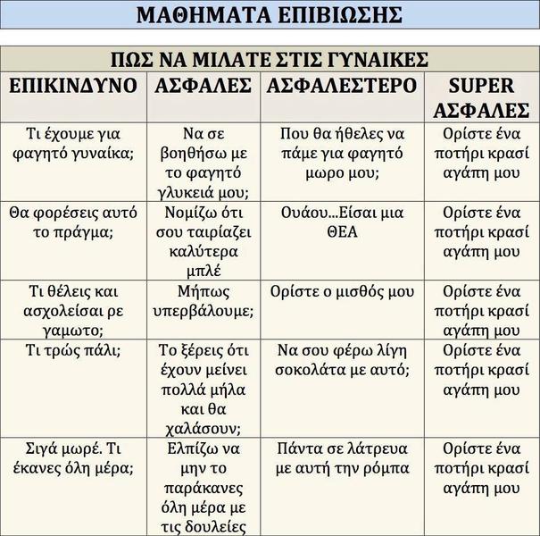 Μαθήματα επιβίωσης: Πώς να μιλάτε στις γυναίκες!