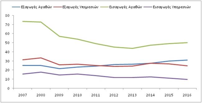 "Η ελληνική οικονομία χωρίς παρωπίδες" | Των Κώστα Λαπαβίτσα - Γιώργου Διαγουρτά