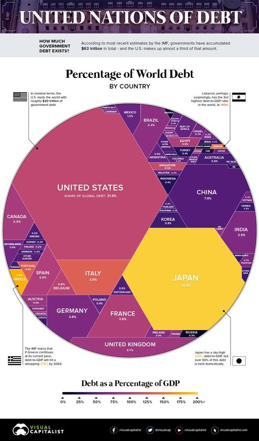Αυτή είναι η θέση της Ελλάδας στον παγκόσμιο χάρτη του χρέους