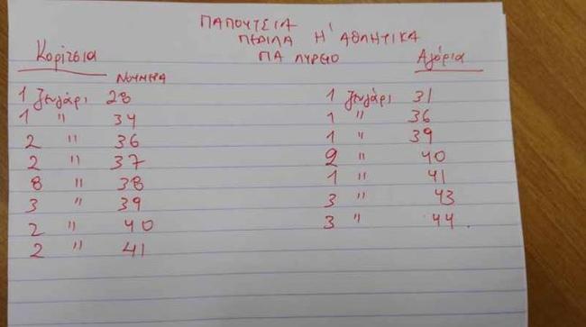 Έκκληση για παπούτσια από το Λύρειο Παιδικό Ίδρυμα που κάηκε από την πυρκαγιά στο Νέο Βουτζά