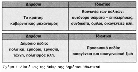 Ορίζοντας την πολιτική