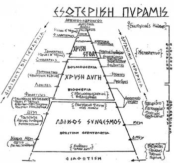 Βρέθηκαν χειρόγραφα στο σπίτι του Παππά της Χρυσής Αυγής - "Εσωτερική πυραμίδα" και ο οργανωτικός χάρτης (ΦΩΤΟ)