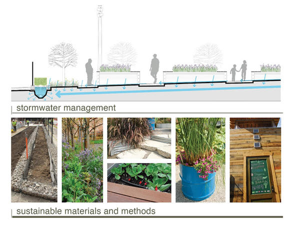 Lafayette Greens: ένας αστικός λαχανόκηπος πρότυπο (Βίντεο)