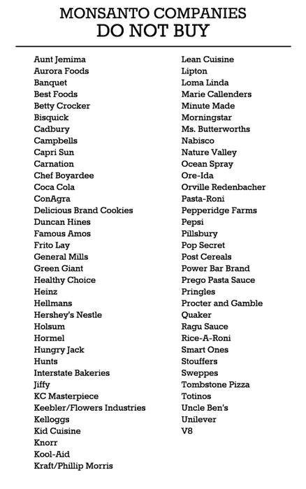 Διαδώστε: η λίστα με όλες τις εταιρείες που από πίσω κρύβεται η Monsanto