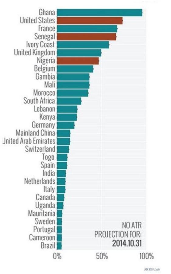 Διεθνής μελέτη: Ποιές χώρες θα «χτυπήσει» ο Έμπολα