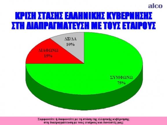 Όλη η δημοσκόπηση της Alco για το Ποντίκι: το 67% των πολιτών νιώθει υπερηφάνεια και ενθουσιασμό με τις προγραμματικές δηλώσεις της κυβέρνησης!