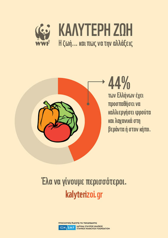 Κηπουροί στην πόλη: 6 στους 10 Έλληνες «ψηφίζουν» αστικούς λαχανόκηπους! ΒΙΝΤΕΟ