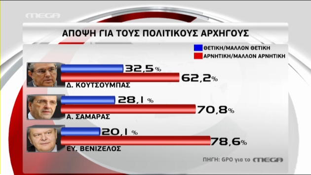 Νέα δημοσκόπηση: Μεγάλο προβάδισμα ΣΥΡΙΖΑ έναντι ΝΔ