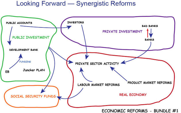Ιδού το διάγραμμα του Βαρουφάκη που «τρέλανε» τους οικονομολόγους! Τα «πολύχρωμα τόξα που έδειχναν προς διάφορες κατευθύνσεις»