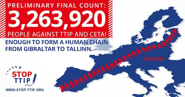 Ιστορικό ρεκόρ υπογραφών ενάντια στην TTIP - Ο αγώνας συνεχίζεται