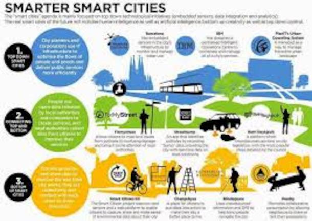 4 τρόποι για έξυπνες πόλεις που θα κάνουν την ζωή μας καλύτερη: Κυκλική οικονομία - διάχυτη ανάπτυξη ψηφιακών τεχνολογιών