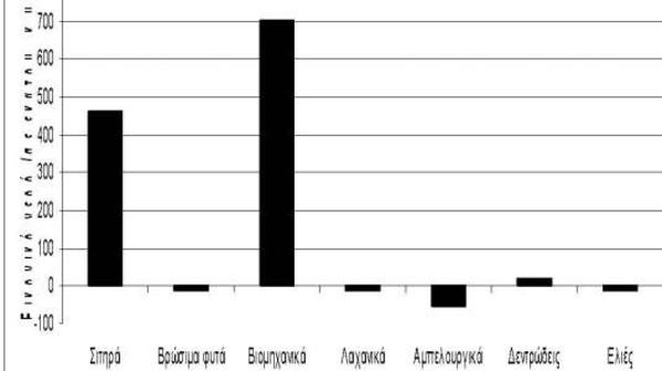 Πόσιμο και εικονικό νερό, διαχείριση υδατικών πόρων - Του Γιώργου Κολέμπα*