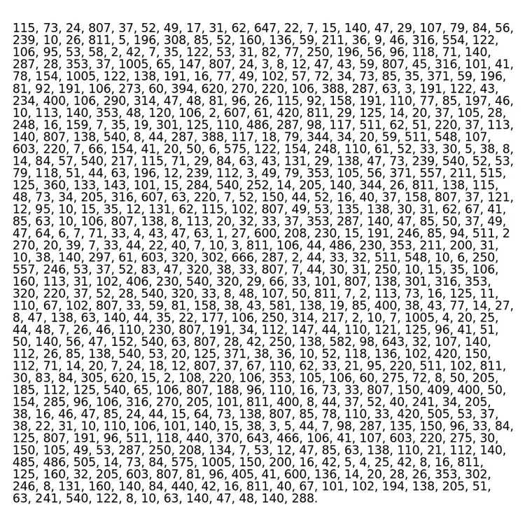 10 από τα μεγαλύτερα άλυτα μυστήρια του κόσμου